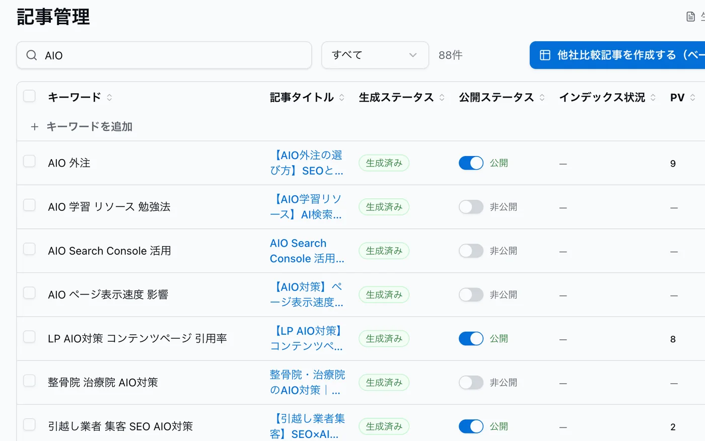 AutoAIOの記事管理画面。キーワードごとに記事が生成されている一覧
