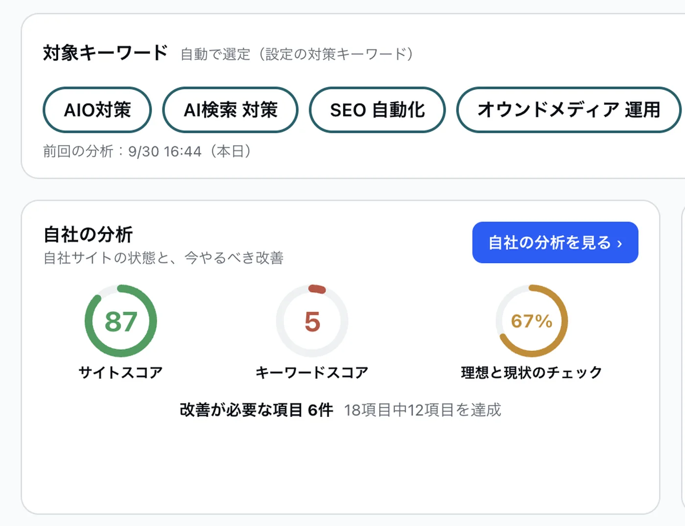 AutoAIOの分析画面。サイトスコアとキーワードスコア、競合との比較